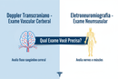 Banner Comparativo - Doppler Transcraniano vs Eletroneuromiografia