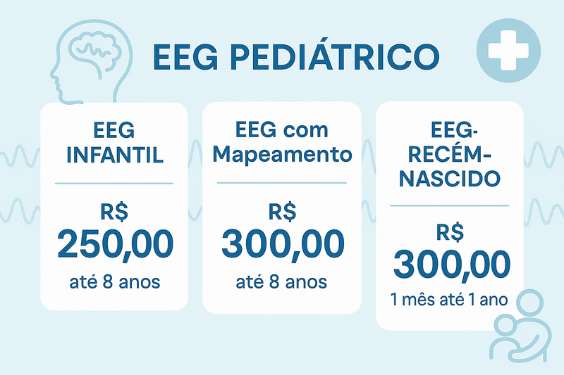 EEG INFANTIL 250,00 e com Mapeamento 300,00 até 8 anos,  Tambem temos EEG RECÉM NASCIDO 300,00 1 mes ate 1 ano
